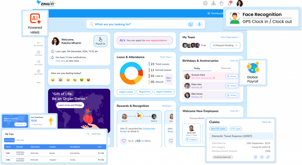 Middle East HP Dashboard