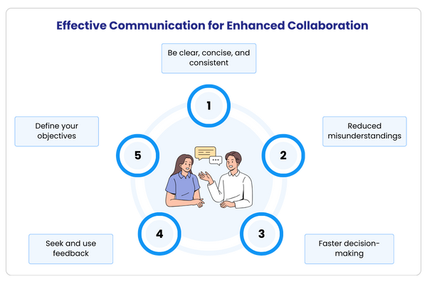 Remote Onboarding - Clear Communication Channels