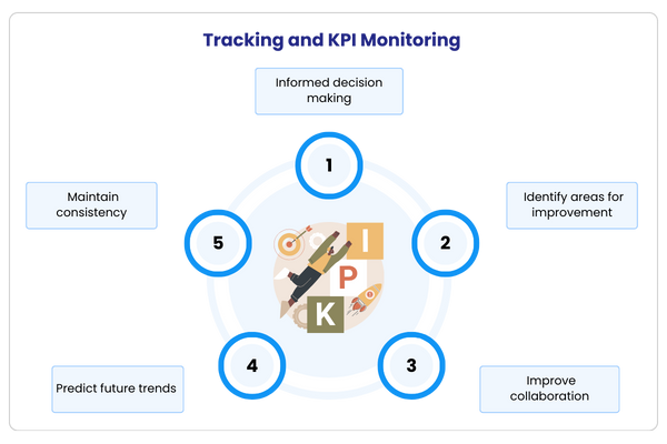 Remote Onboarding -Tracking and KPI Monitoring