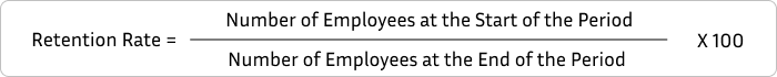 Retention Rate formula calculation