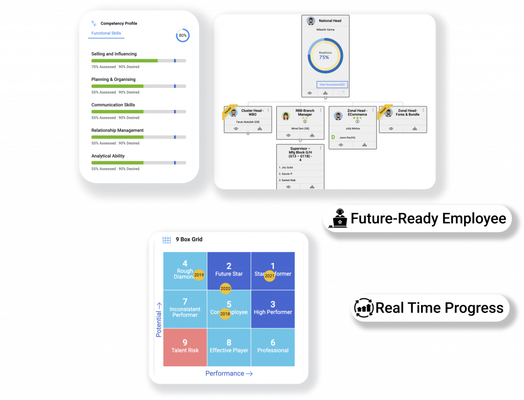 Succession Planning Dashboard